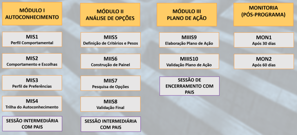 We Choices - Escolha sua Profissão 3 metodoCHOICES