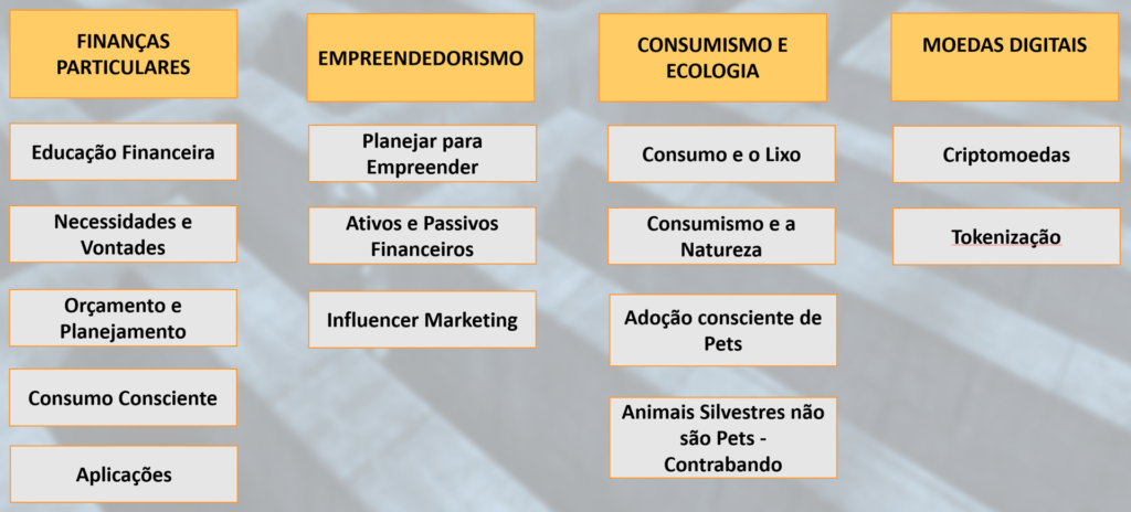 We Financial - Educação Financeira 3 metodoFINANCIAL