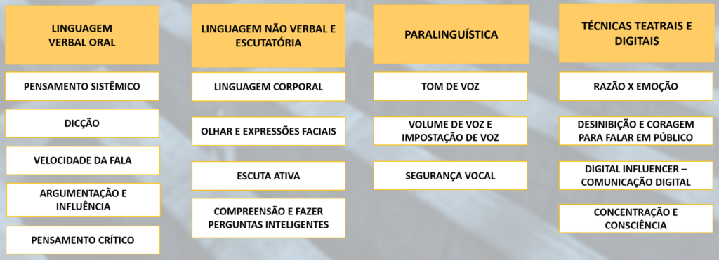 We Talk - Expressão e Liderança 4 metodoTALK