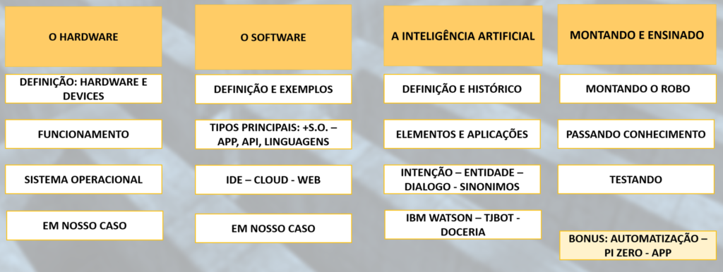 WE IA/PRG - Programação e Inteligência Artificial 3 metodoX